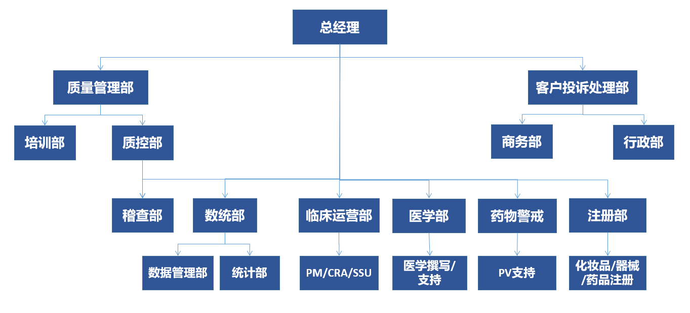 质量体系架构图